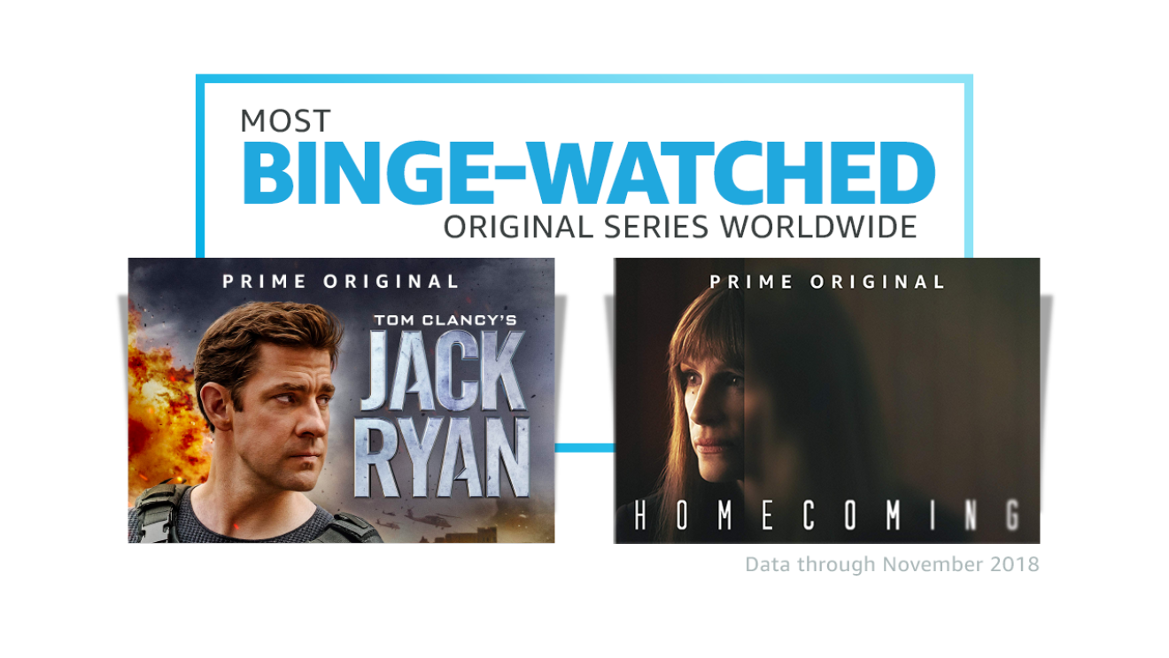 Best amazon prime series 2018 on sale